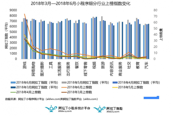 游戲小程序風口已來 創(chuàng)業(yè)者又多了一條小程序創(chuàng)業(yè)項目!